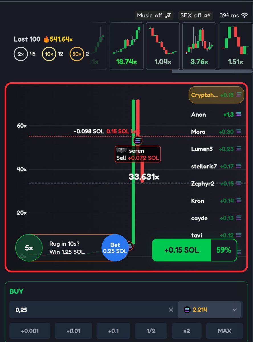 Anjirr God candle pas udah sell awokwok