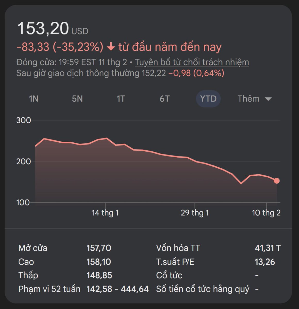 NghienCrypto's tweet photo. Brian Armstrong, CEO Coinbase, rời top 500 người giàu nhất thế giới khi tài sản giảm mạnh từ 17,7 xuống 7,4 tỷ USD.
Cổ phiếu $COIN mất hơn 50% từ đỉnh #Bitcoin 126.000 USD, riêng năm 2026 giảm thêm 27%. Nhiều tỷ phú crypto khác cũng sụt giảm tài sản khi thị trường điều chỉnh sâu.
#nghiencrypto #crypto #coinbase