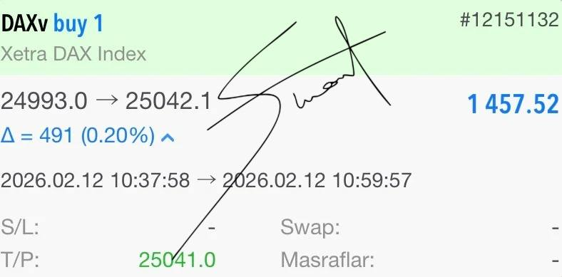 finansuzmanin's tweet photo. 🔥ALMANYA PİYASASINDA KAZANCIMIZI ALDIK 🔥

PİYASADA UÇMAYA DEVAM EDİYORUZ. 👑🕊️

KAR: 1.457 $ - [ 63.598 ₺ ] 💵

SUAT DENK FARKIYLA 🖊️
#dolar #DAX40 #forex #BORSA https://t.co/P3DVWdS2Wz