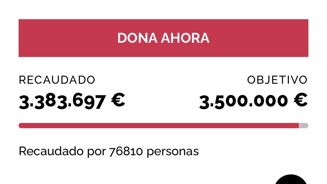 Vislumbramos la cumbre: apenas cien mil pavinis para llegar. El último empujón 👉🏻criscancer.org/barbacid/index…
