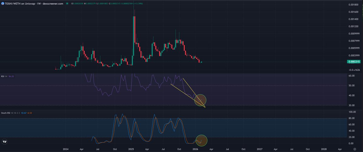 DopeOxide tweet media