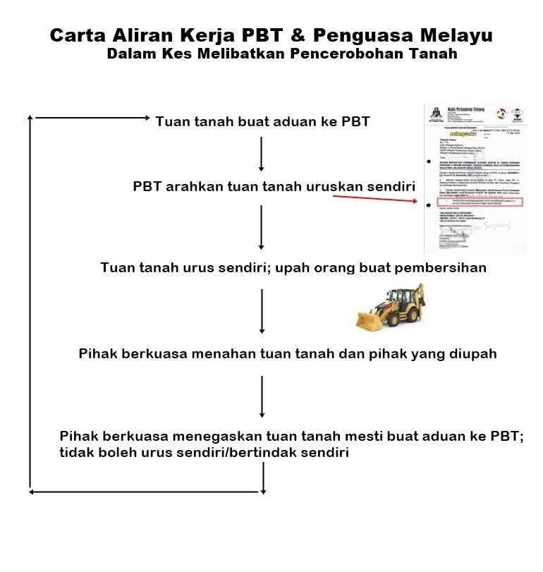 Ulang step 1- step 6 sampai kiamat