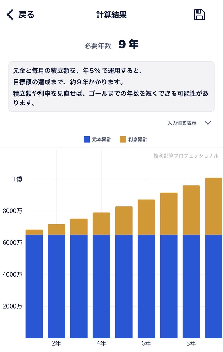派手な成功談ではなく「眠れる投資」「説明できるリスク」をキーワード