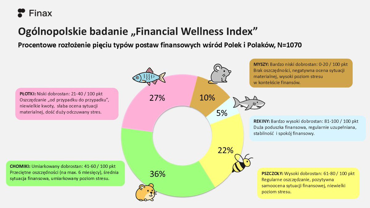 Finansowa kondycja Polaków informacje.wp.pl/wiadomosci/jed…