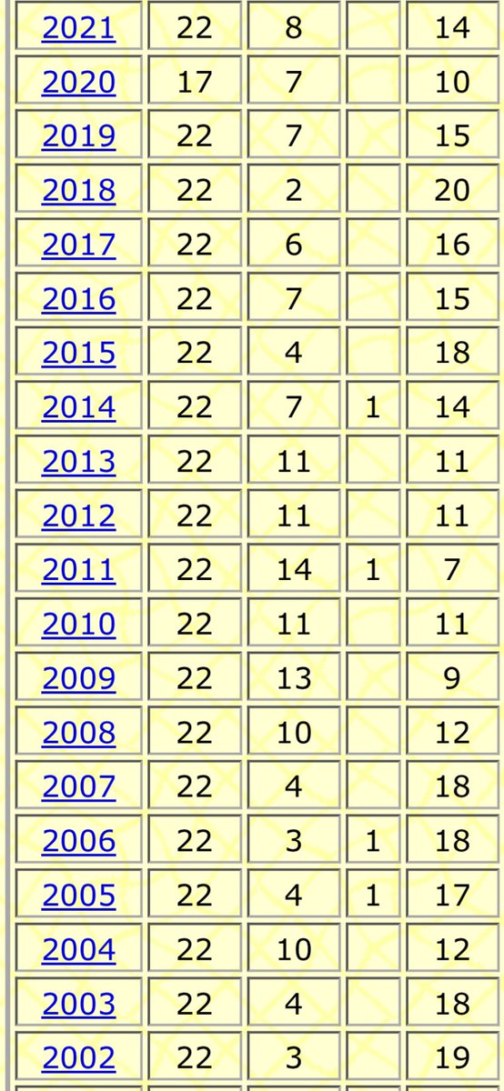 Nic Negrepontis tweet media