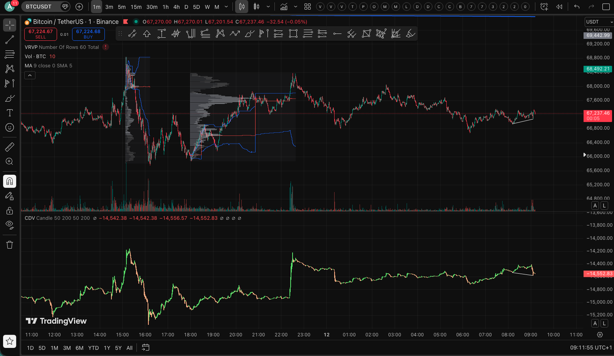 Order Flow crypto Trading (@CryptoFlow88) / Posts / X