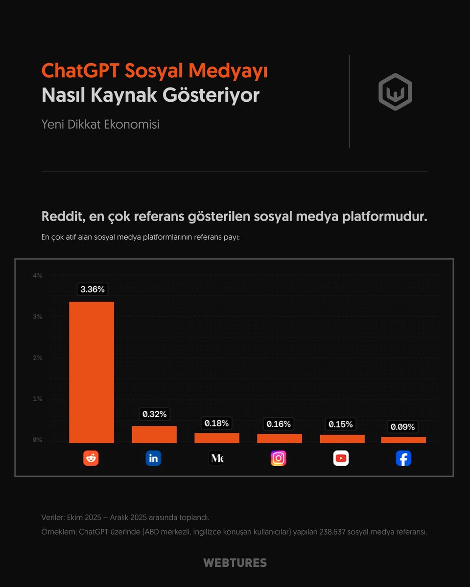 Webtures tweet media