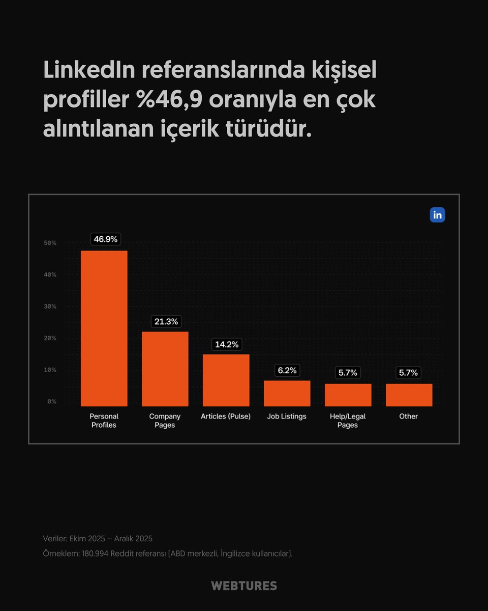 Webtures tweet media