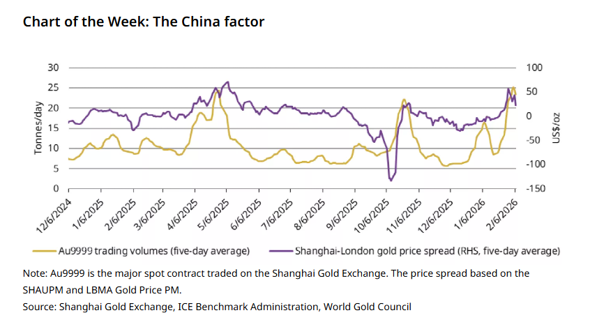 Sharks Signals tweet media