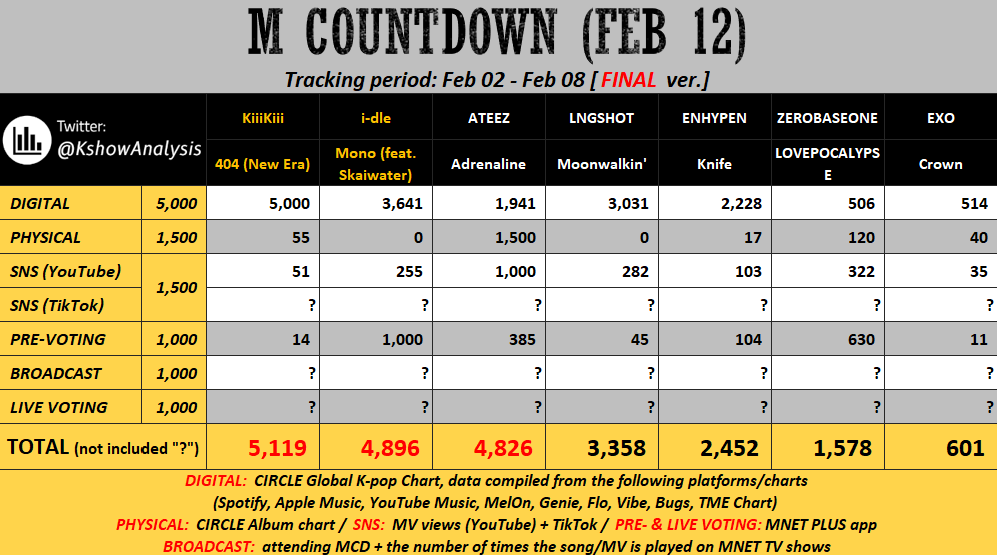 KPOP Shows tweet media