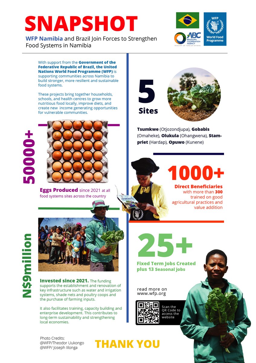 WFP Namibia tweet media