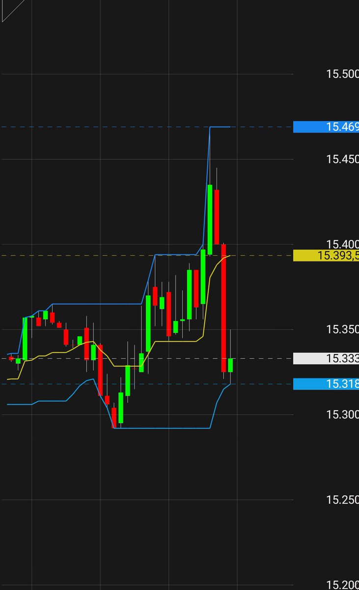 demet61620522's tweet photo. @trader44s Sürekli ne çıkacak ne olacak kim ne diyecek borsası 🧐 https://t.co/HQGbkKehW3