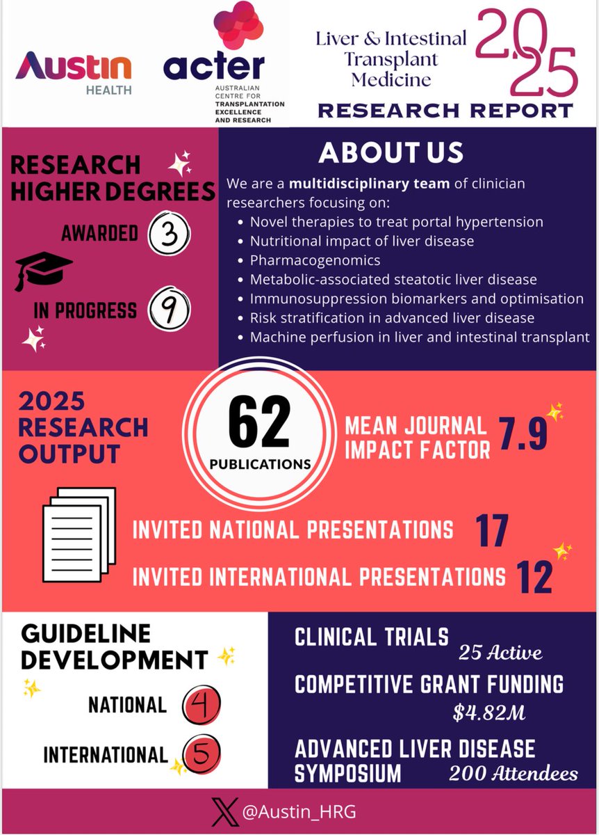 Austin Hepatology Research Group tweet media