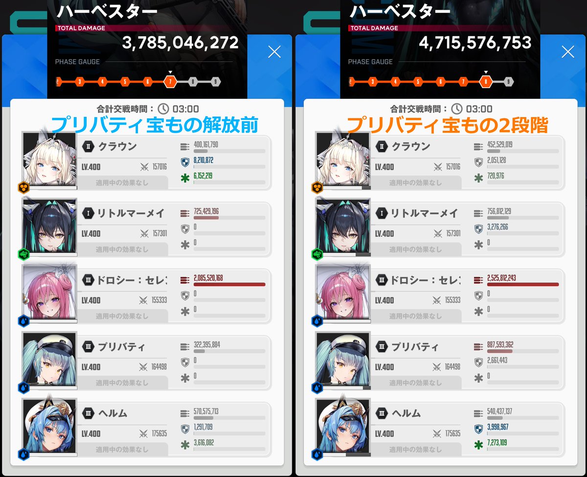 NIKKE 異常個体ハーベスター

プリバティの宝もの解放前と解放後（2段階）の比較
宝もの以外の強化はなし

プリバティはバースト → スキル2 → スキル1 の順で解放

バースト「有利コード130％▲」
スキル2「受けるダメージ10.01％▲」
プリバティの火力も全体火力も一気に上がってる
#NIKKE