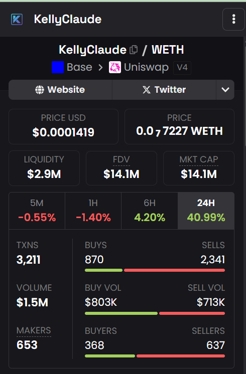100xdany's tweet photo. $KellyClaude and $FELIX are two AI agents driving a fresh wave of AI innovation on @base 

They are built by two incredibly talented AI developers, @Austen  and @nateliason 

Currently, @KellyClaudeAI  has an FDV of $14M, while @FelixCraftAI  sits at $2.4M

Is Felix Craft significantly undervalued compared to Kelly Claude?