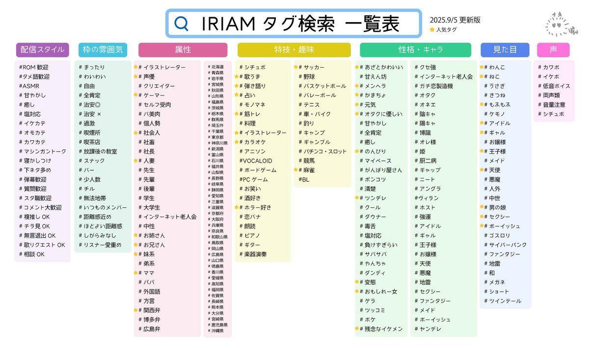 タグ一覧🏷𓈒𓏸︎︎︎︎