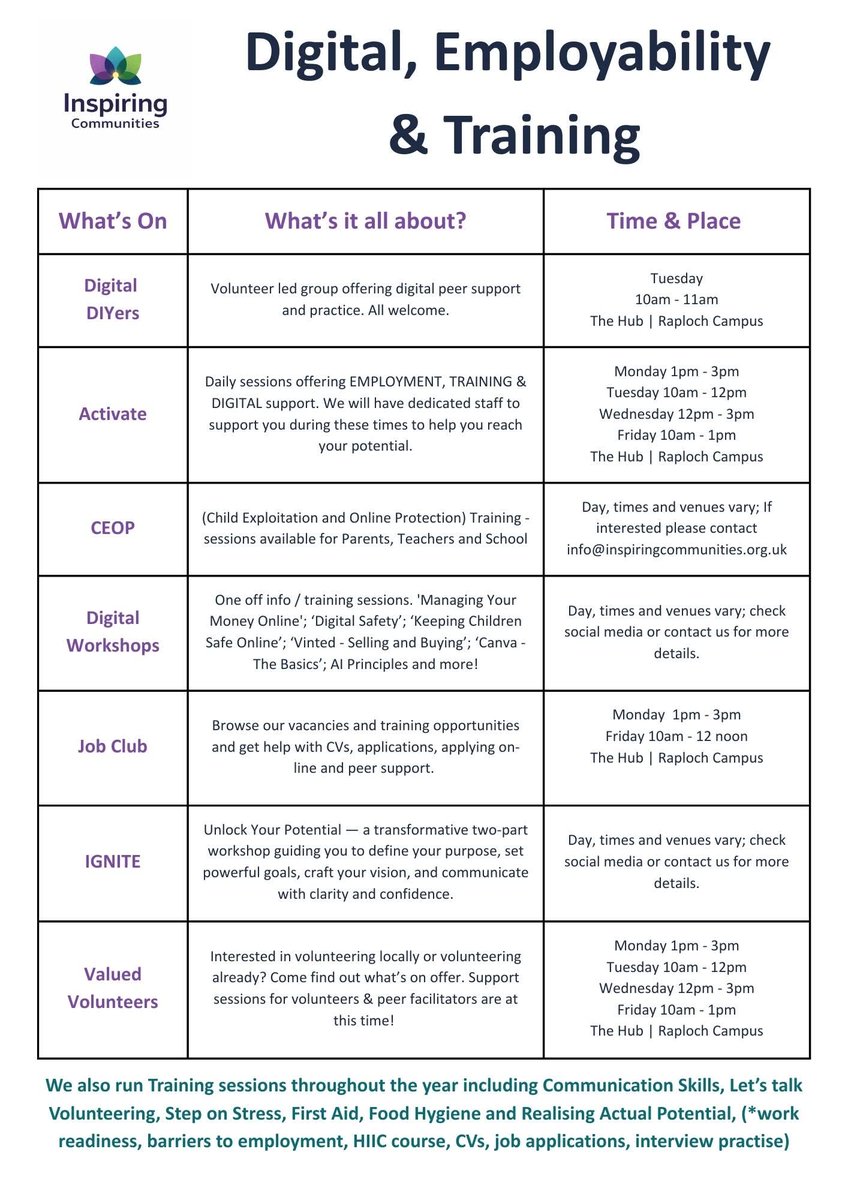 Inspiring Communities SCIO tweet media