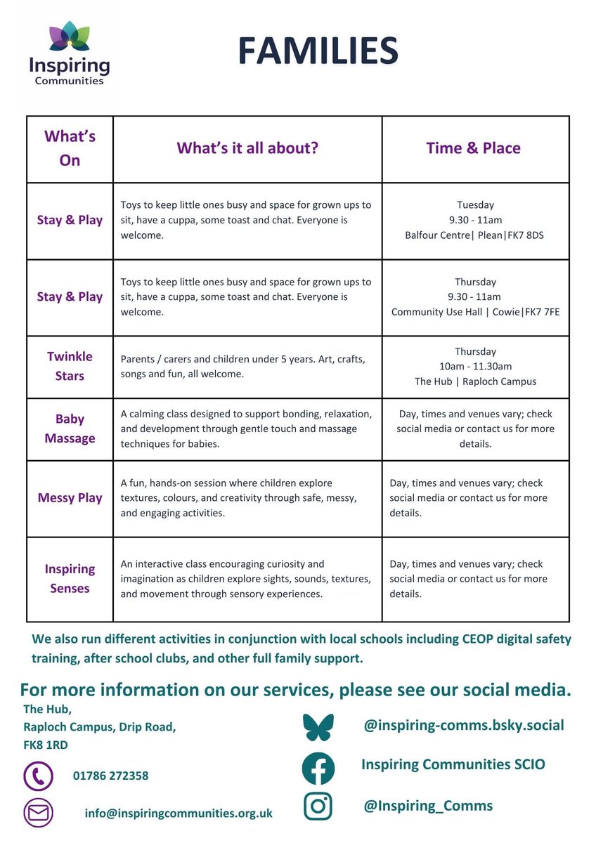 Inspiring Communities SCIO tweet media