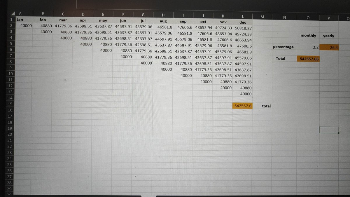 PavanRe58365604's tweet photo. @Pistacrack @ThetaVegaCap Calculation must be done based on compound interest basis, like how banks do https://t.co/CKYmVv9pqI