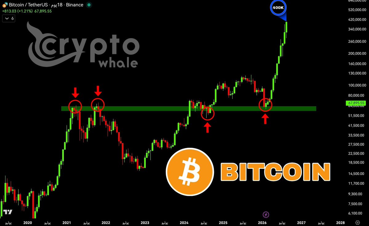 Crypto Whale ᴾʳᵒ tweet media