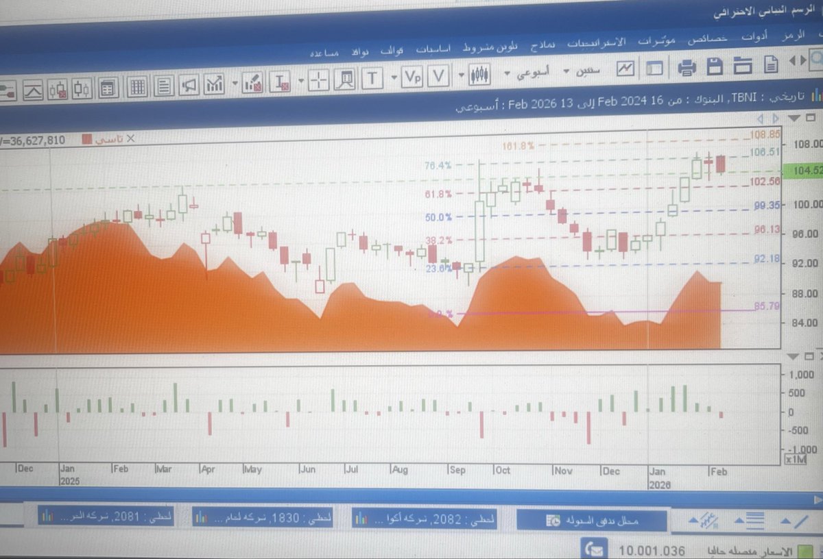 ابوتركي tweet media