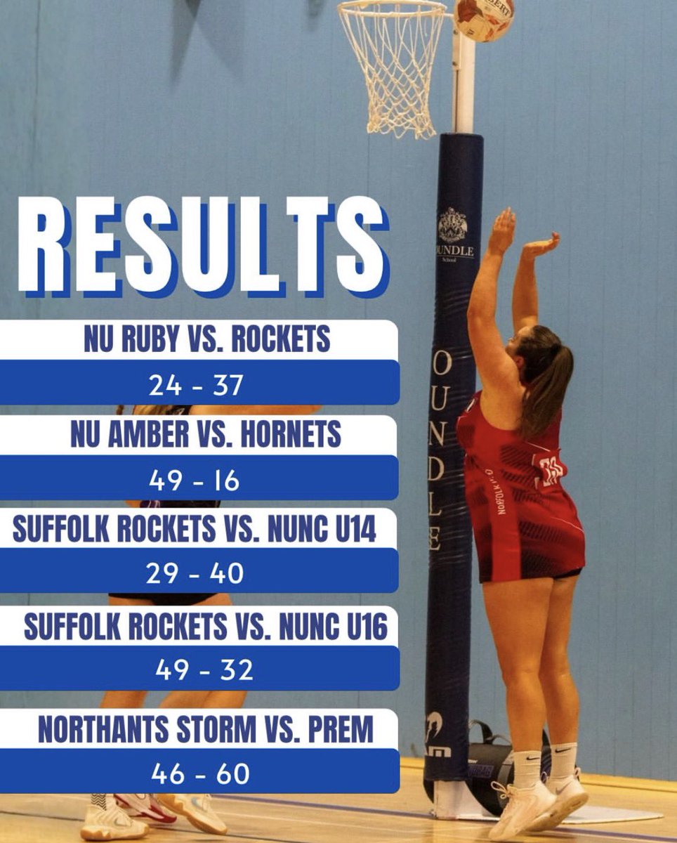 Norfolk United NC tweet media