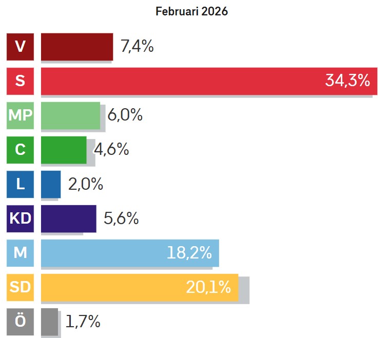 anki_nilzen's tweet photo. Kan ändras pga höga elräkningar.. https://t.co/R5IwiCg2Nq