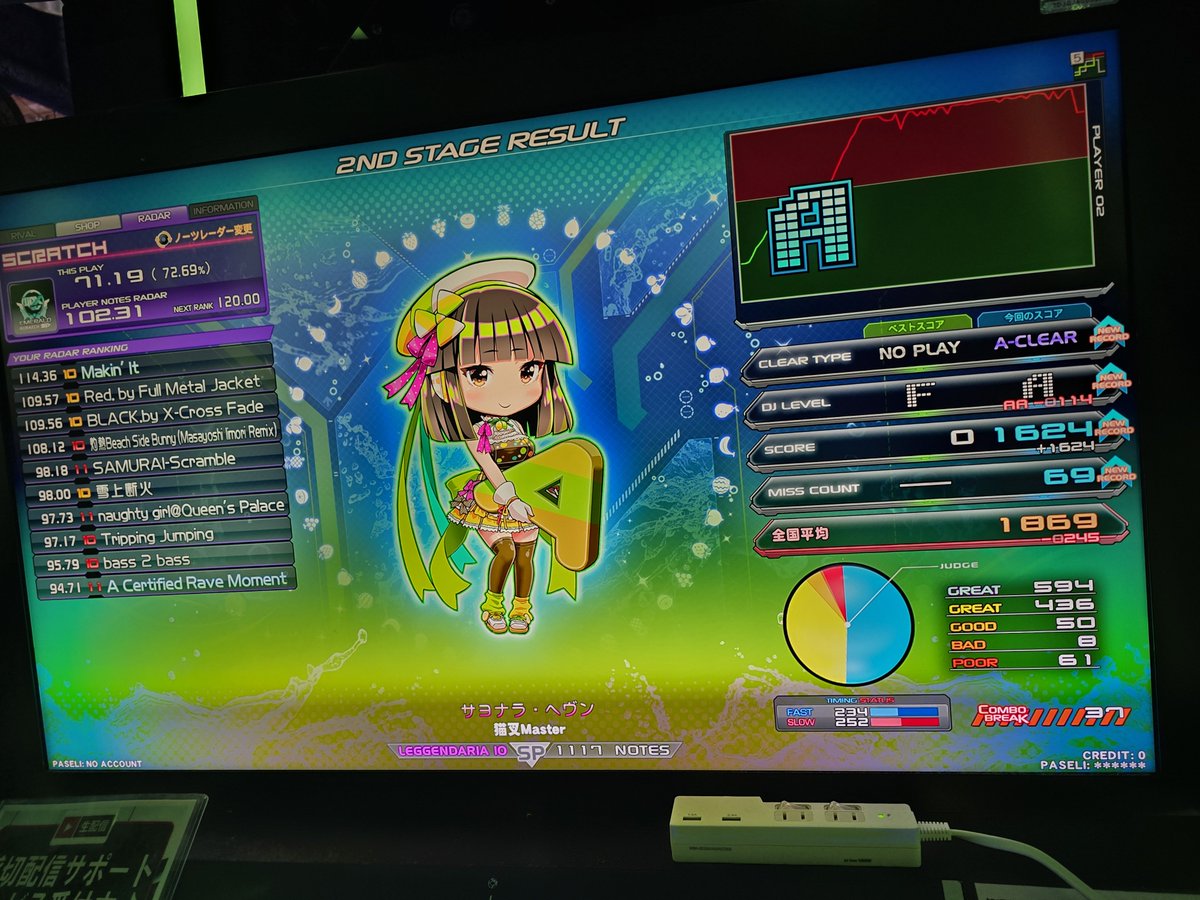 神譜面です。 ありがとうございます。