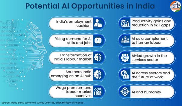 AI@Work: Driving Productivity, Jobs, and Innovation

Harnessing Artificial Intelligence for Inclusive Growth, Innovation, and Skilling

From code to creativity, Artificial Intelligence (#AI) is rewriting the rules of growth, powering industries, transforming jobs, and propelling