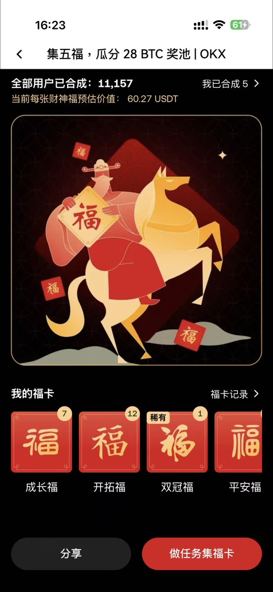 mitzapizza's tweet photo. OKX 集五福一个号最多集 5 套，我多搞了一套出来合不了了，干脆抽掉算了

目前合成了 1.1w 张卡，价值大概 60u，总奖池28BTC，还有机会开出 1 BTC 头奖

万一真中了1BTC记得回来给我发个红包哈哈哈哈

参与方式：关注 + 转发 + 评论区扣 1

13号开奖 @okxchinese @OKX_Yuki https://t.co/aCx2NvfcW0