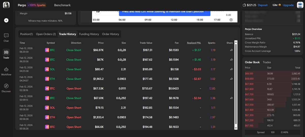 Now it has been less than 24 hours since my first trades on Minara AI.
I chose BTC, ETH, and SOL on Minara AI Autopilot.

The first trades were BTC shorts, ETH shorts, and SOL shorts, all opened immediately when I started the autopilot. All of them were closed at a loss.

After