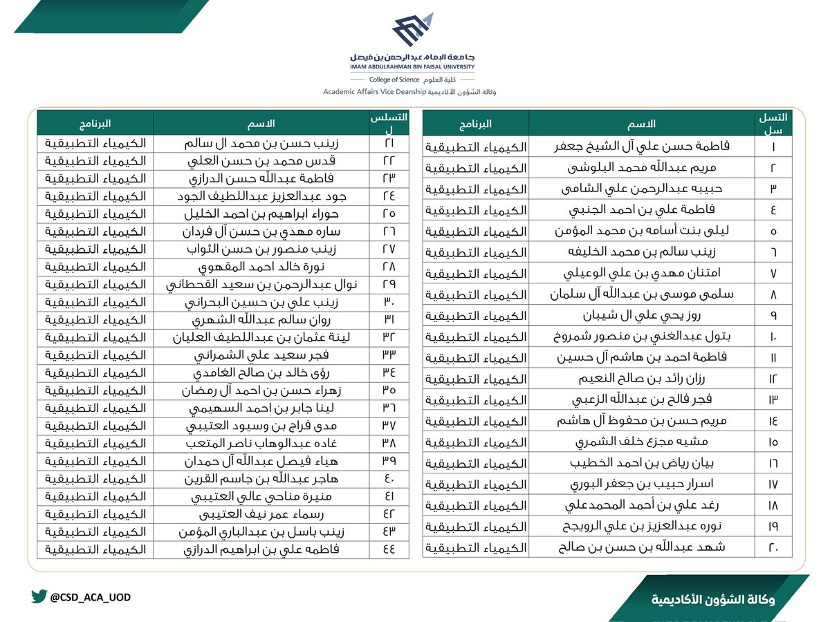 CSD_ACA_UOD's tweet photo. https://t.co/P8B0WTa0l1