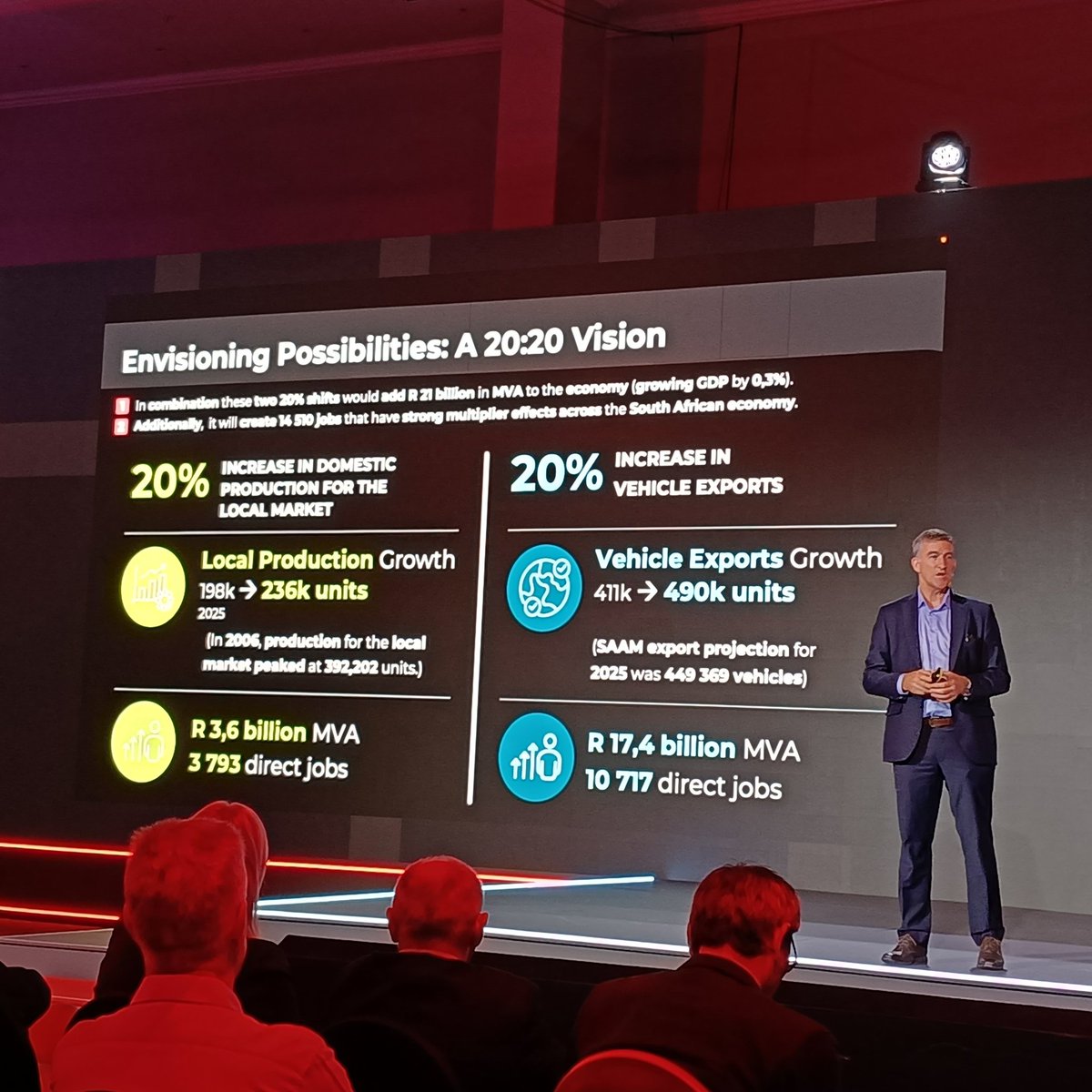 Kirby reckons that in the right environment - and he absolutely believes this is entirely possible - the Mzansi automotive industry could increase production, domestic consumption and exports by around 20%. This would have a significant knock-on effect on job creation, and value
