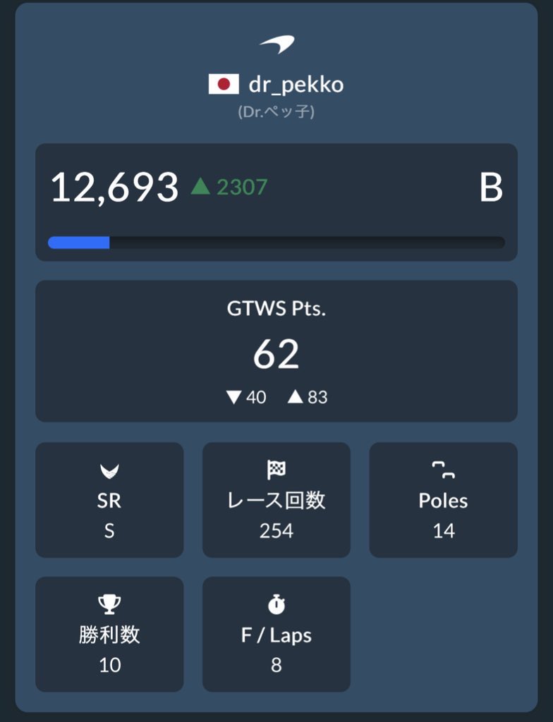 さらにここまでやった。B復帰。