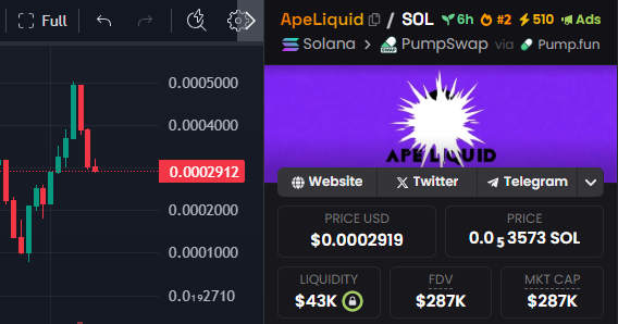apeliquid_pro's tweet photo. After experiencing a new ATH, the market is currently correcting.
Take action immediately to avoid being left behind. $ApeLiquid https://t.co/YoNT0ITgy3