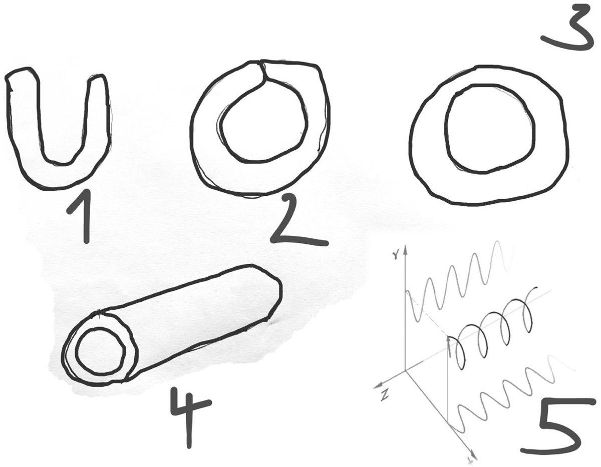 Management Revue tweet media