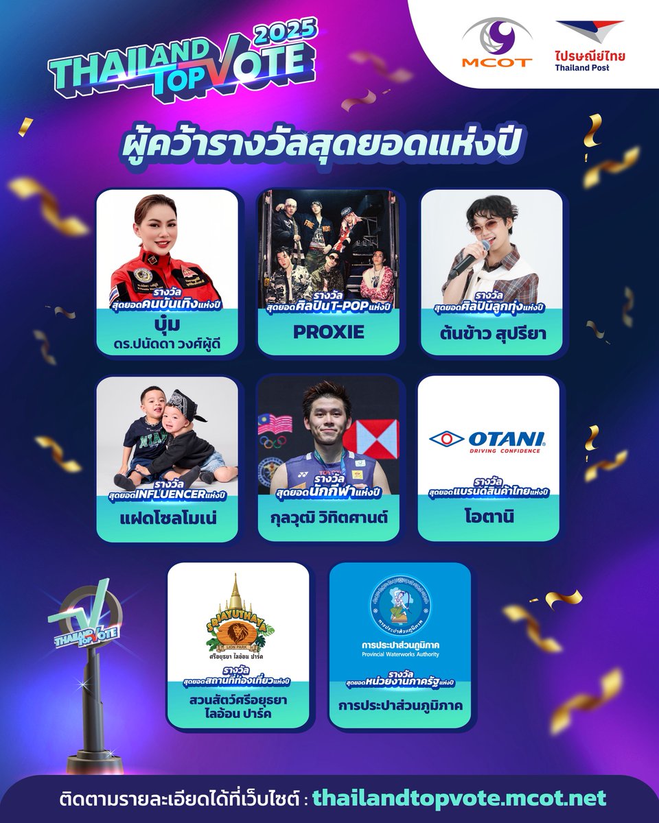 TheStoryNewsEnt's tweet photo. “อสมท ร่วมกับ ไปรษณีย์” เปิดผลรางวัล“Thailand Top Vote 2025” พร้อมมอบรางวัล 25 ก.พ. นี้ Phenix PratunamBangkok
อ่านต่อ : https://t.co/HNm1HNAY4z
#ThailandTopVote2025 #MCOT #ช่อง9กด30 #ไปรษณีย์ไทย #PromptPost https://t.co/8BONKS1dTK