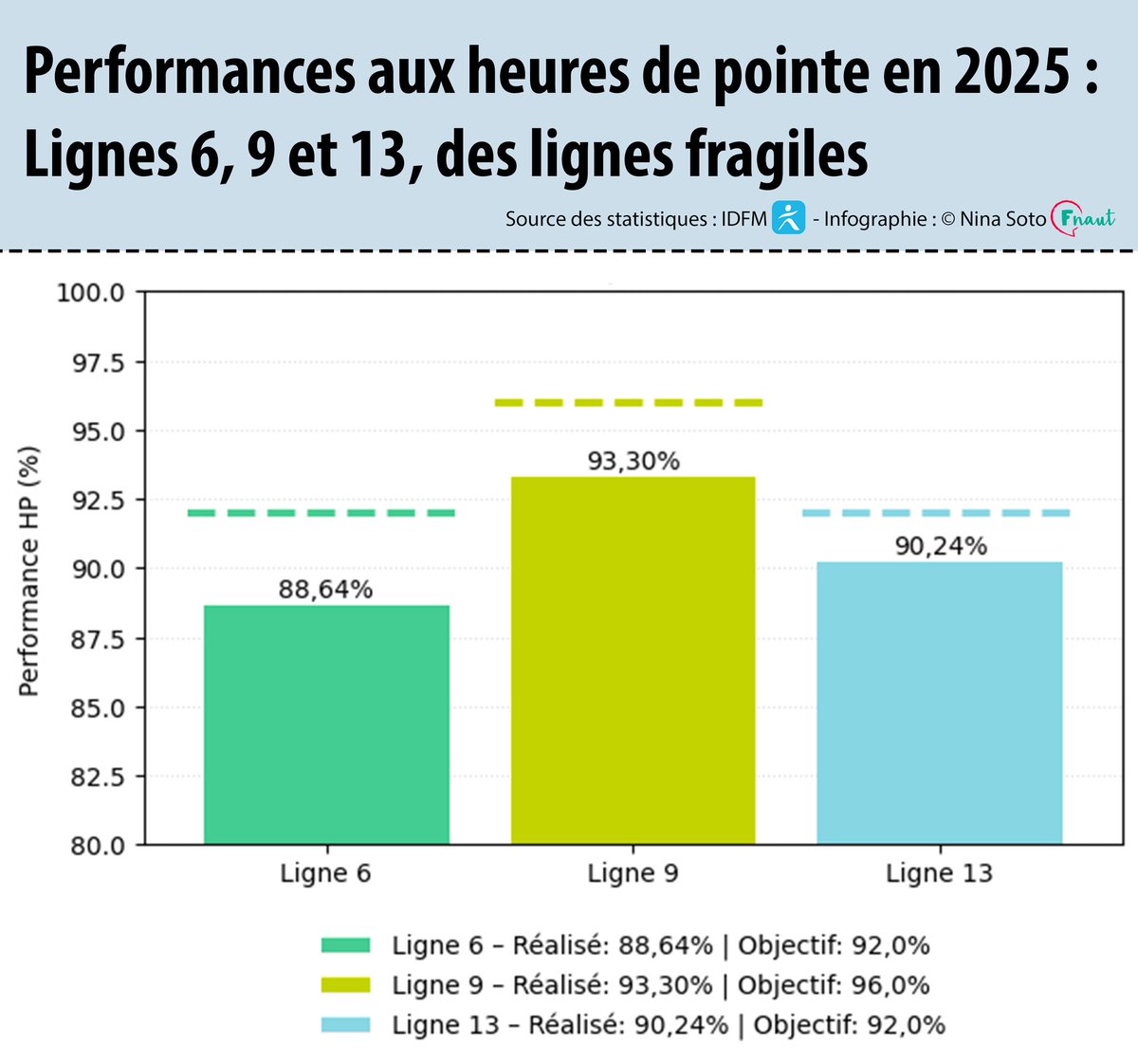 AUT / FNAUT IDF tweet media