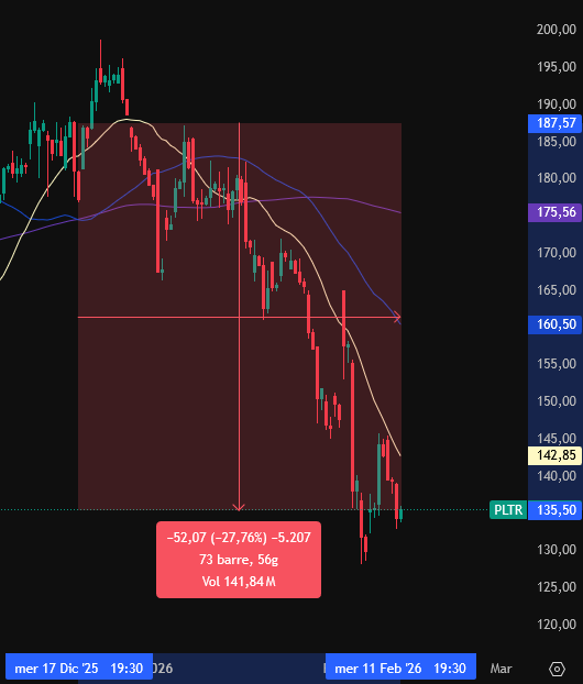cestercrypto's tweet image. Permabulls must be destroyed $PLTR
