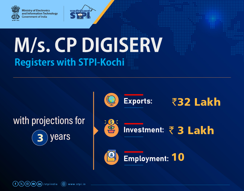 STPI KOCHI tweet media