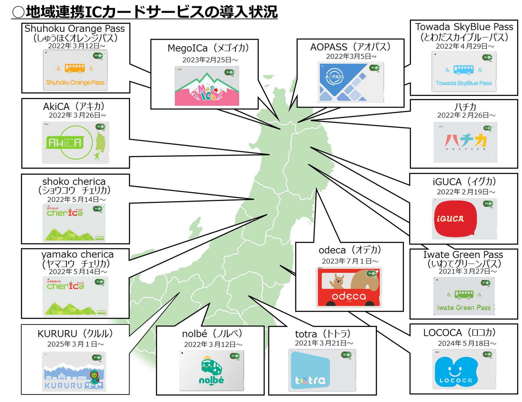 完全未使用　交通系　関西ローカルICカード 4枚セット JR 東日本ニュースリリース【公式】 on X: 