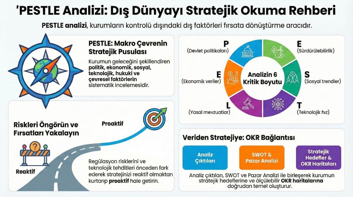 girisimpusula's tweet photo. 🚀 Kurumsal Girişim Pusulası – Çevre Analizi

İnovasyon için dış çevreyi doğru okuyun. PESTLE ile regülasyon, teknoloji ve ekonomik dinamikleri analiz edin; risk ve fırsatları erken tespit ederek stratejinizi hizalayın.

👉 https://t.co/lCzyXmEJIr

#StratejikPlanlama https://t.co/1aL99nN5dI