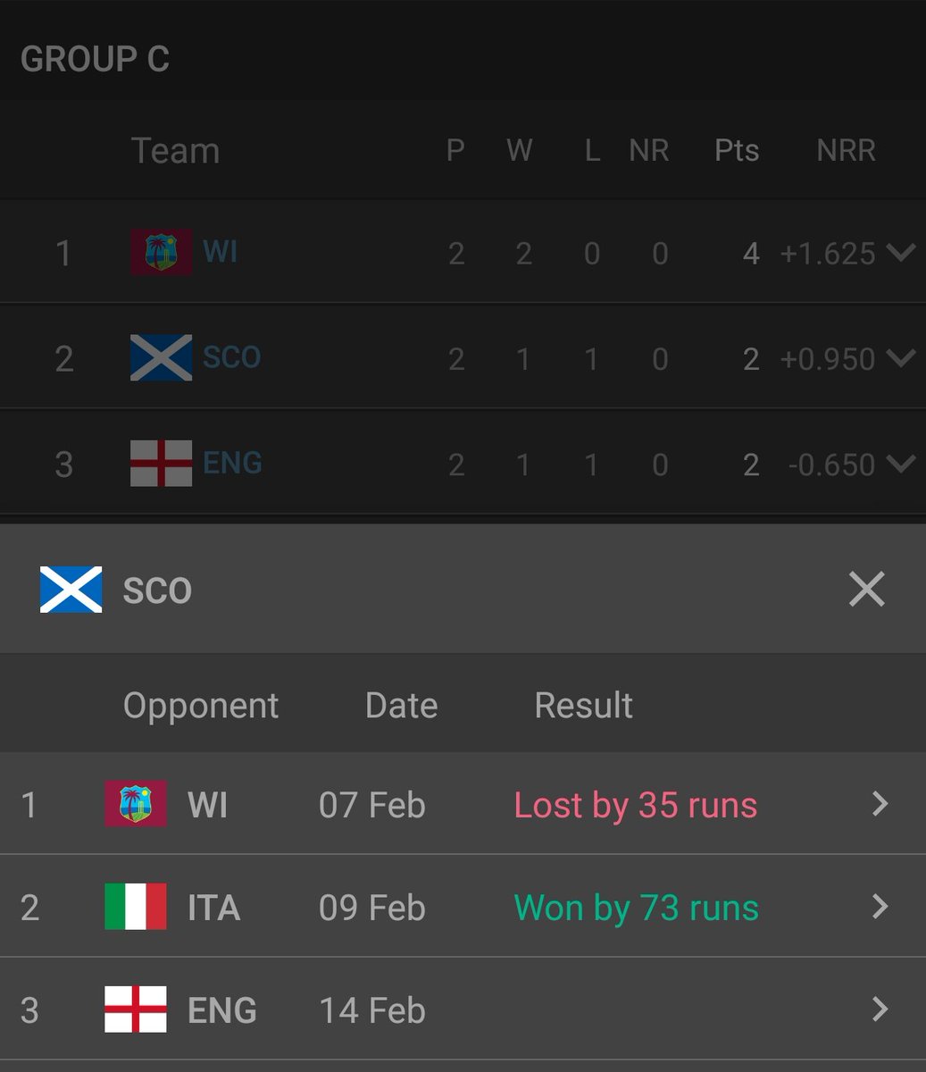 iamkaran_815's tweet photo. Scotland has a chance to do something special here. A virtual knockout clash on the 14th! 🏴󠁧󠁢󠁥󠁮󠁧󠁿🏴󠁧󠁢󠁳󠁣󠁴󠁿

#ENGvSCOT #T20WorldCup2026 https://t.co/Wjq6V69IyE