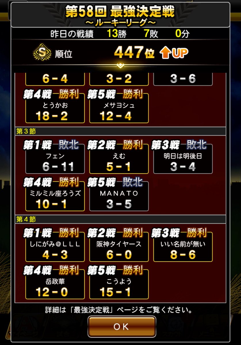 U0Zwmn's tweet photo. ３日目順位上昇、オーダーをステ重視に変更したのでこれからに期待 https://t.co/gl4XAR0T0L