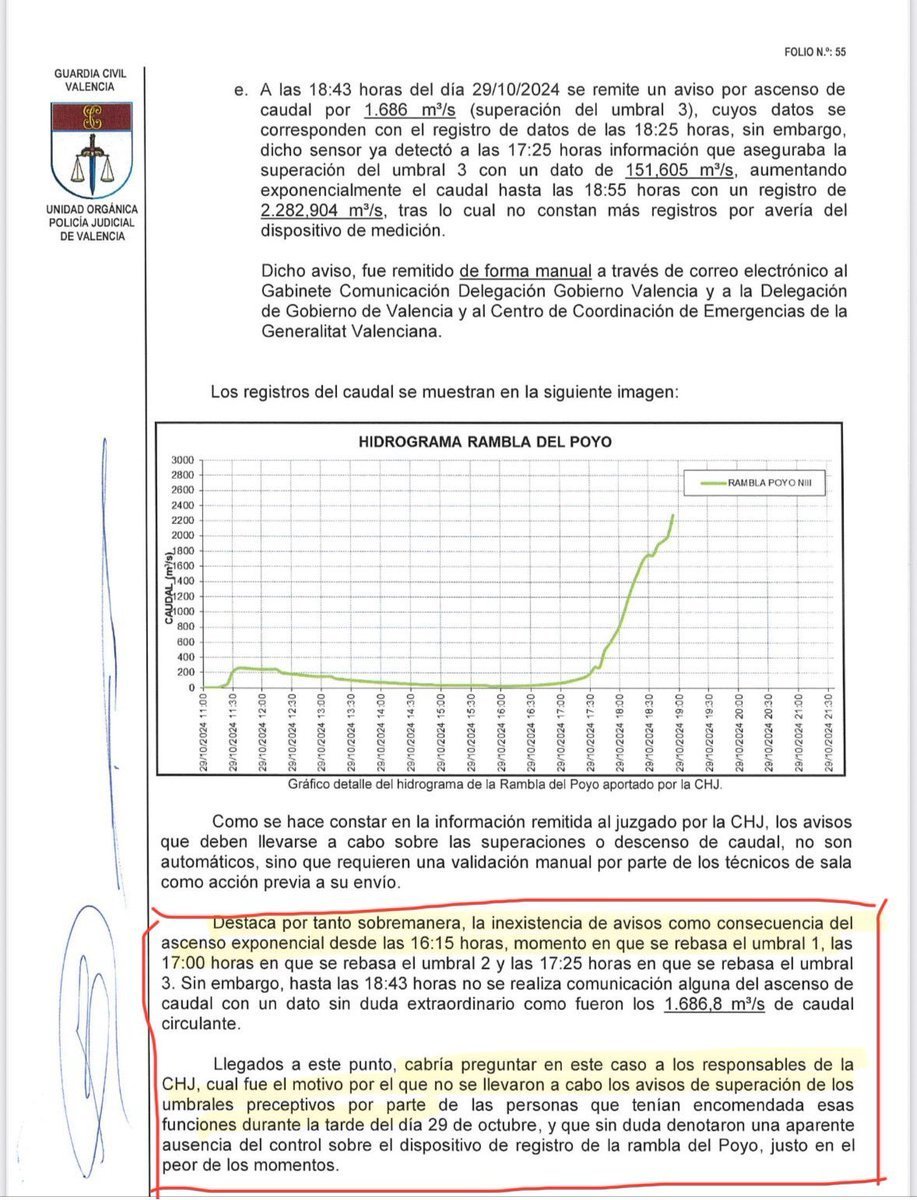 GuillermoRocaf1's tweet image. Este es el documento de la @guardiacivil que  la JUEZA Sanchista de CATARROJA NO QUIERE QUE VEAS🧐

La responsabilidad de las MUERTES por la DANA de VALENCIA es de la Confederación Hidrográfica del JÚCAR ⚠️ y el Gobierno de @sanchezcastejon

Son HECHOS. NO valoraciones 🎯