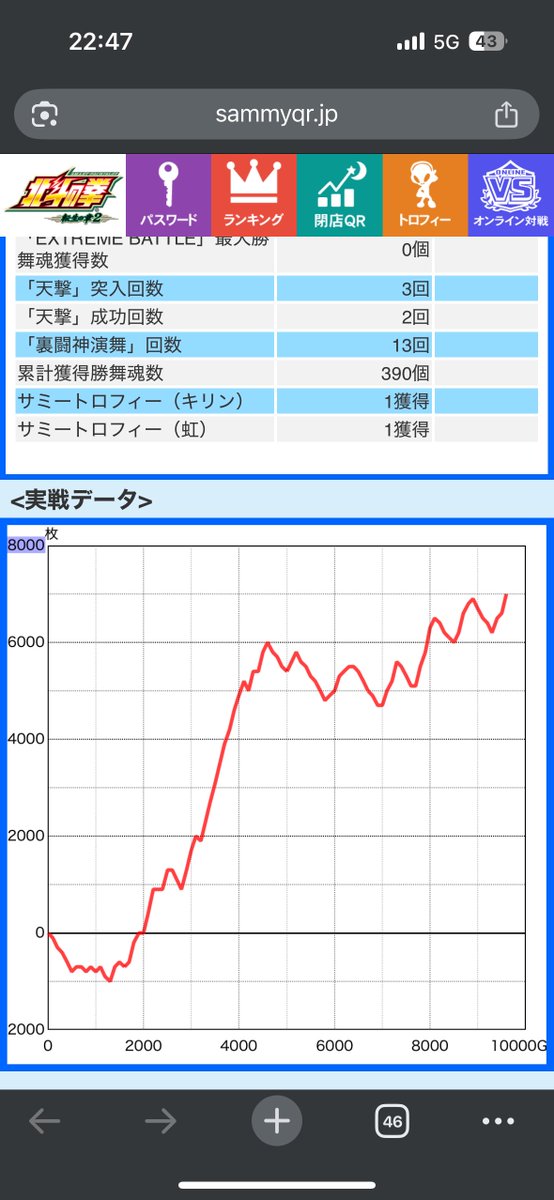 Just_Zeromen's tweet photo. 転生2の6確
初めて万回転回して1時に寝て今起きたし何故か肩じゃなくて股関節が筋肉痛 https://t.co/jHpRXCkALA