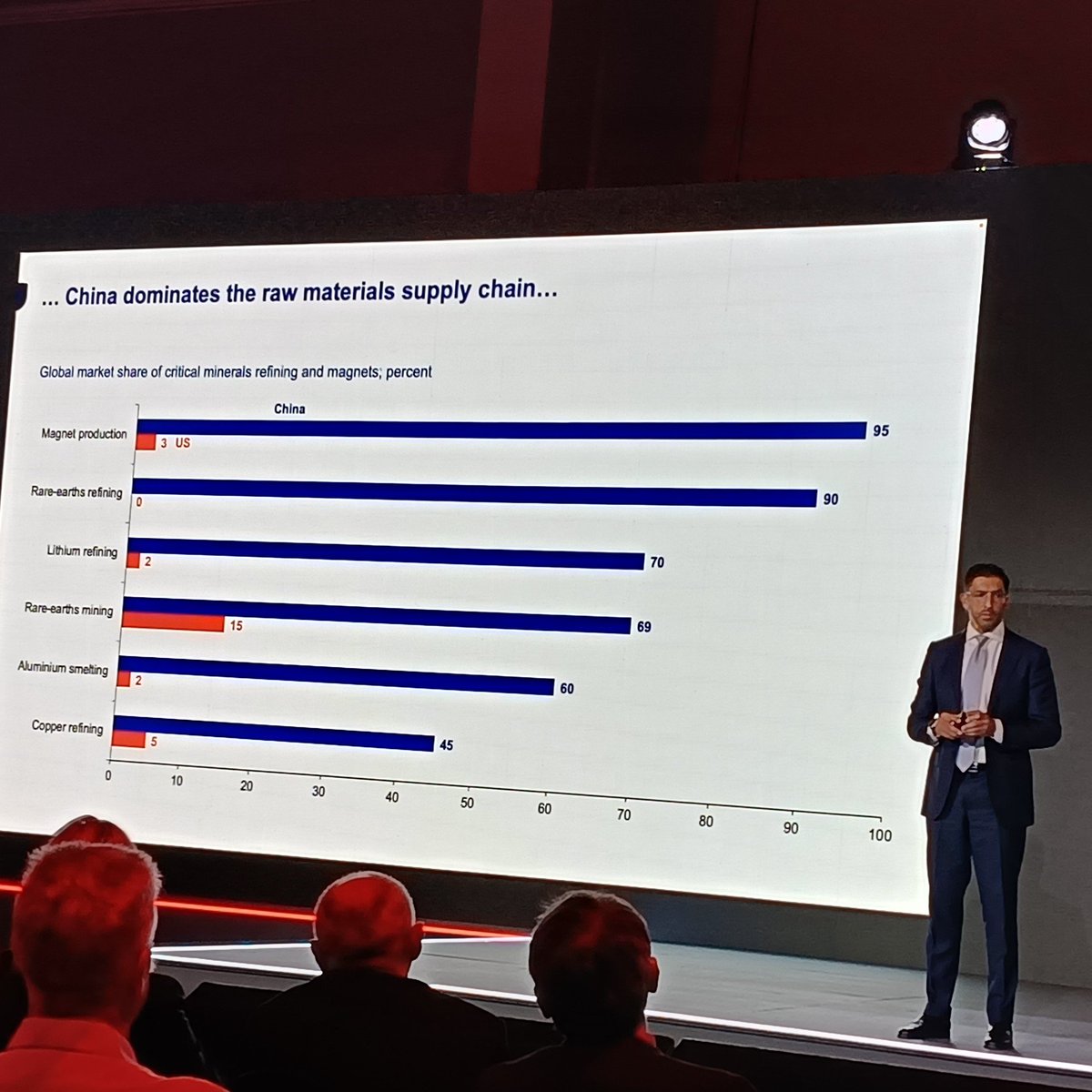 Ballim says while the United States is and will remain an economic powerhouse in the coming decades, that country now has a serious challenger in China. 

China is extremely strong in current and upcoming resources, including rare Earths and intellect. 

Also interesting is that