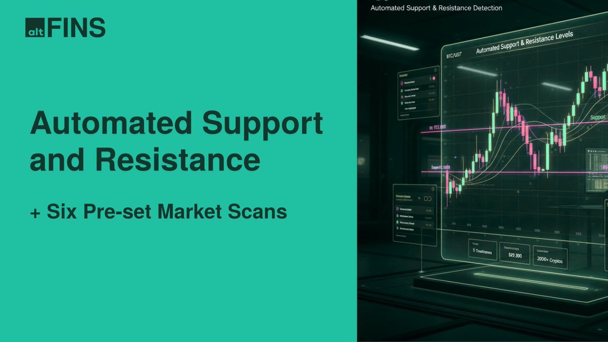 🚀 Automated Support &amp; Resistance Is LIVE

After months of development, altFINS now automatically detects Support &amp; Resistance levels across:

✅ 2,000+ cryptocurrencies
✅ 5 timeframes
✅ Crypto Screener
✅ Charts
✅ Signals Summary
✅ Signals Feed
✅ AlertsNo more manual line