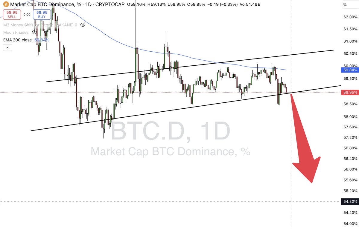 The House Of Crypto tweet media