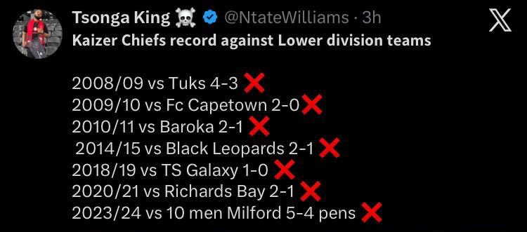 the_Beverist's tweet photo. @MT_Ntsonda Still even if yall get small teams hlezi zikhala😅 https://t.co/mL2bCrrNax